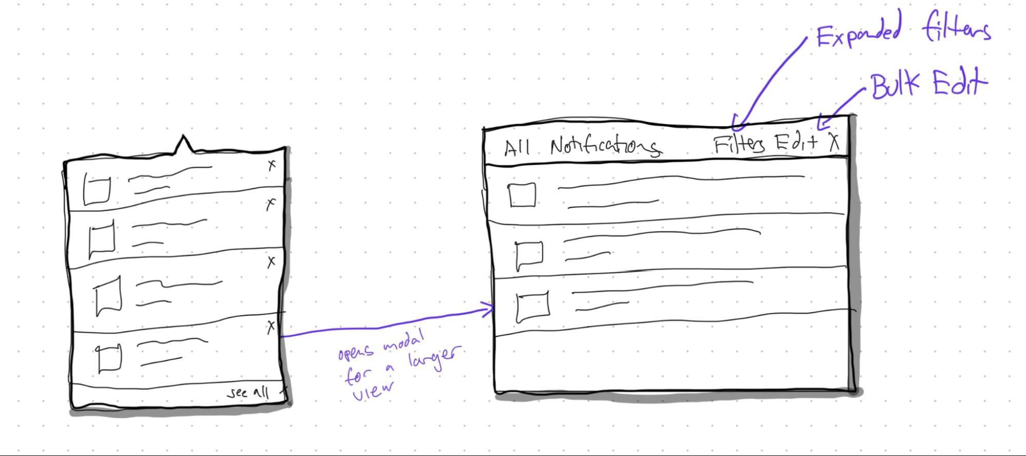 Early sketches of the Notification Center.