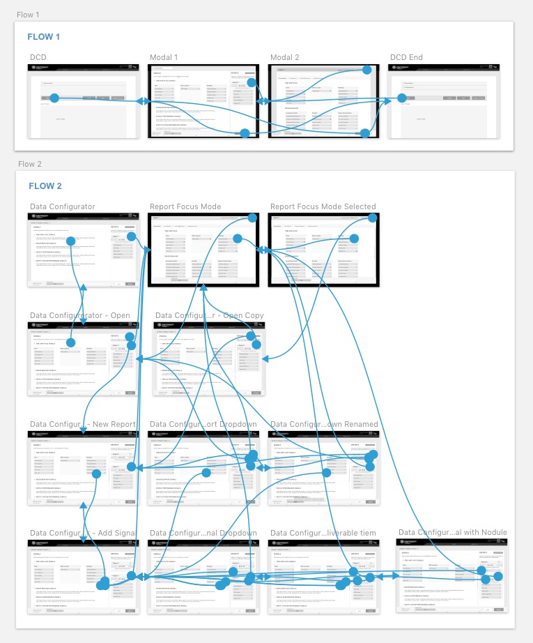 Exploring two different flows.