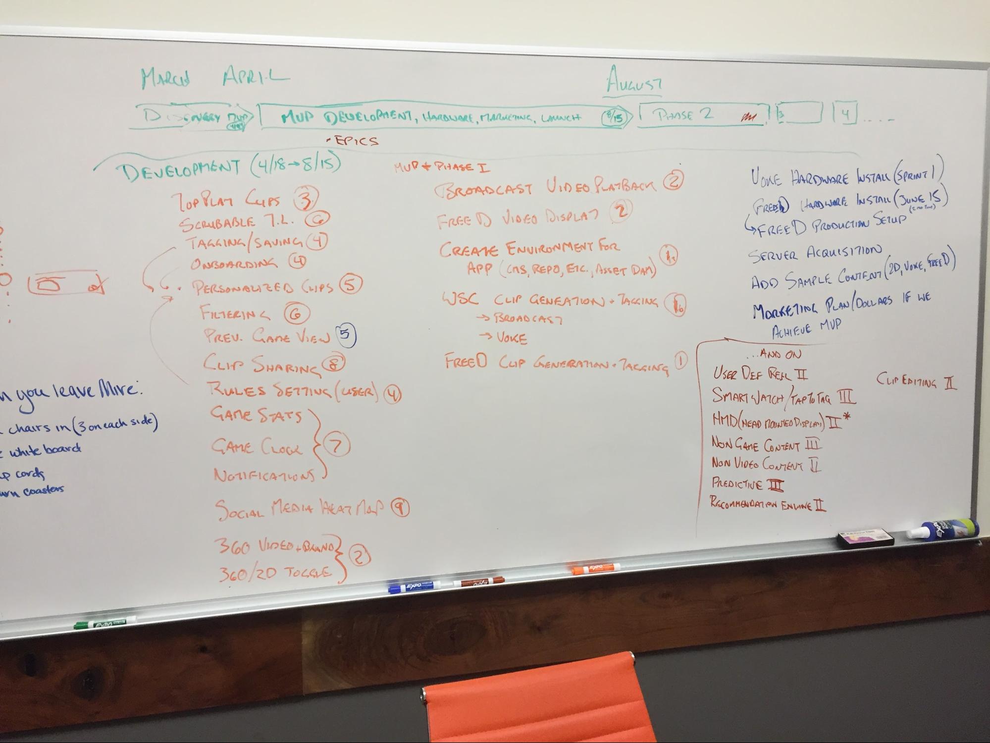 Whiteboard showing prioratized list of features.