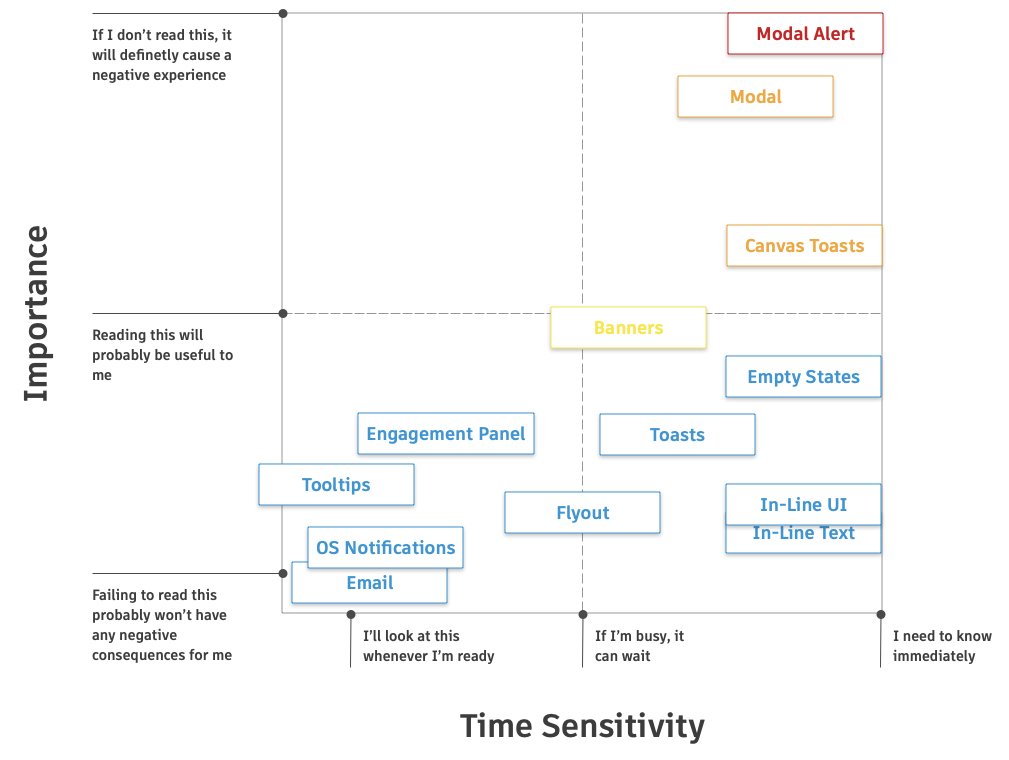 Severity matrix.